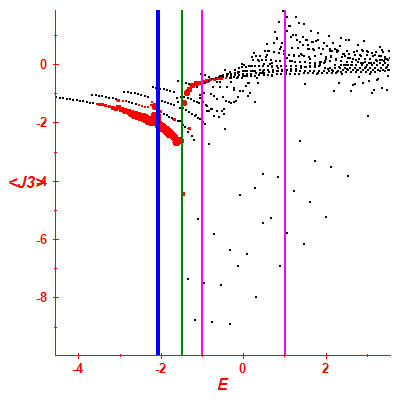Peres lattice <J3>
